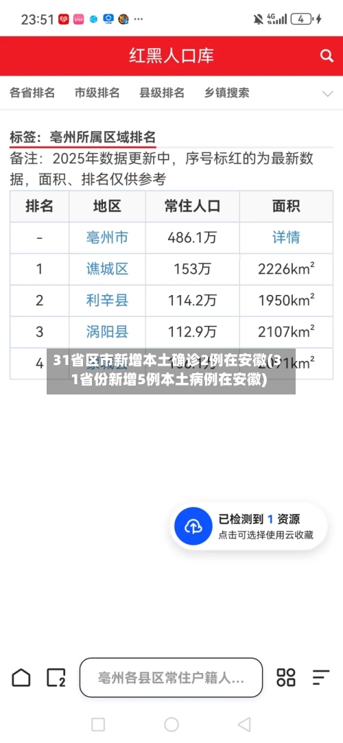 31省区市新增本土确诊2例在安徽(31省份新增5例本土病例在安徽)-第2张图片