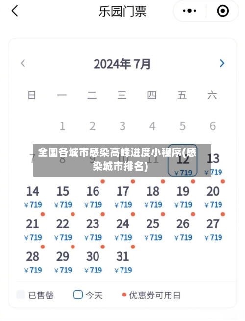 全国各城市感染高峰进度小程序(感染城市排名)