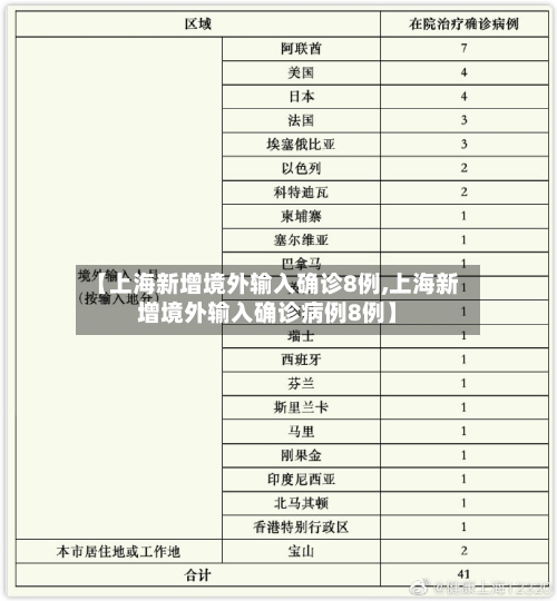 【上海新增境外输入确诊8例,上海新增境外输入确诊病例8例】-第3张图片