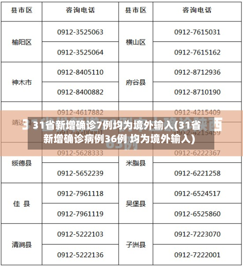 31省新增确诊7例均为境外输入(31省新增确诊病例36例 均为境外输入)