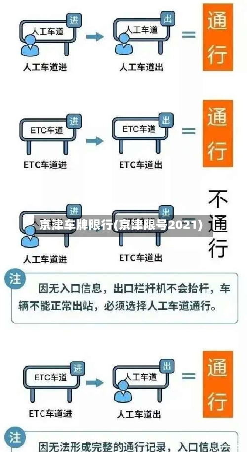 京津车牌限行(京津限号2021)-第2张图片