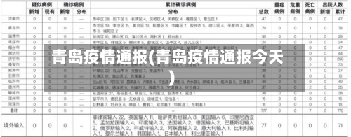 青岛疫情通报(青岛疫情通报今天)