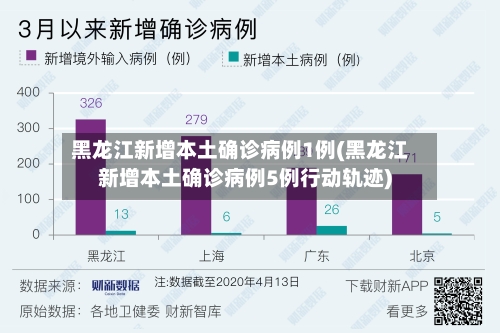 黑龙江新增本土确诊病例1例(黑龙江新增本土确诊病例5例行动轨迹)