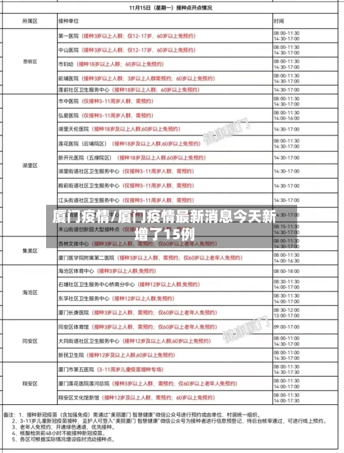 厦门疫情/厦门疫情最新消息今天新增了15例-第2张图片