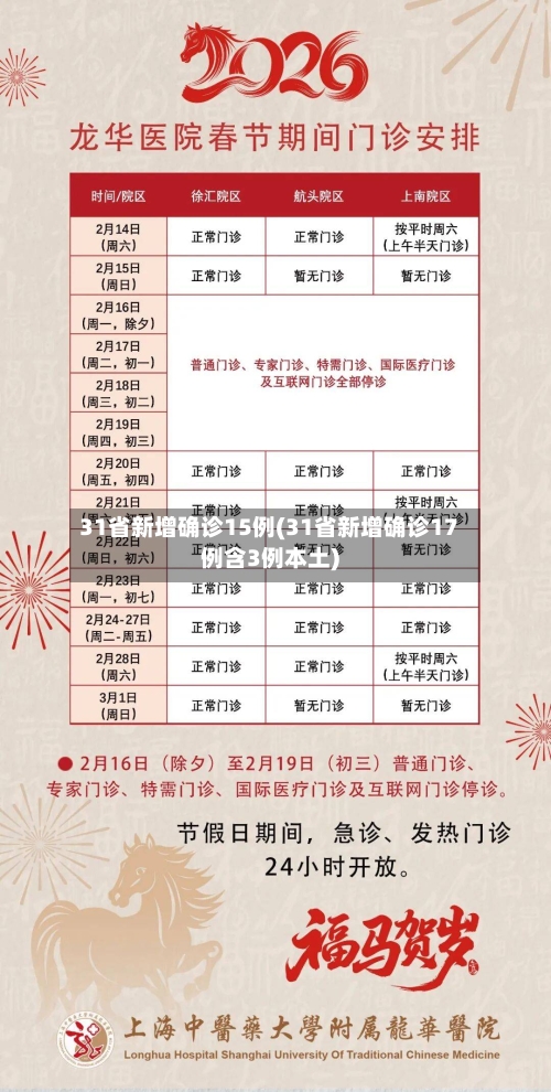 31省新增确诊15例(31省新增确诊17例含3例本土)