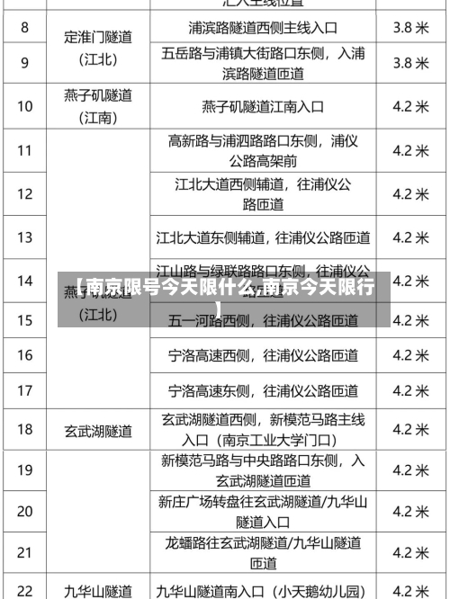 【南京限号今天限什么,南京今天限行】