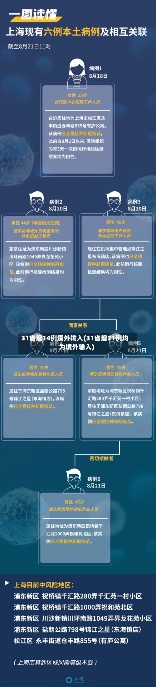 31省增14例境外输入(31省增21例均为境外输入)