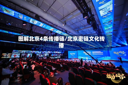图解北京4条传播链/北京密链文化传播-第2张图片