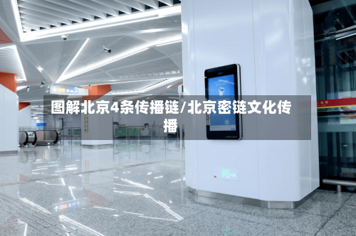 图解北京4条传播链/北京密链文化传播