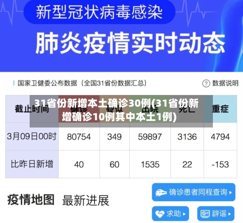 31省份新增本土确诊30例(31省份新增确诊10例其中本土1例)