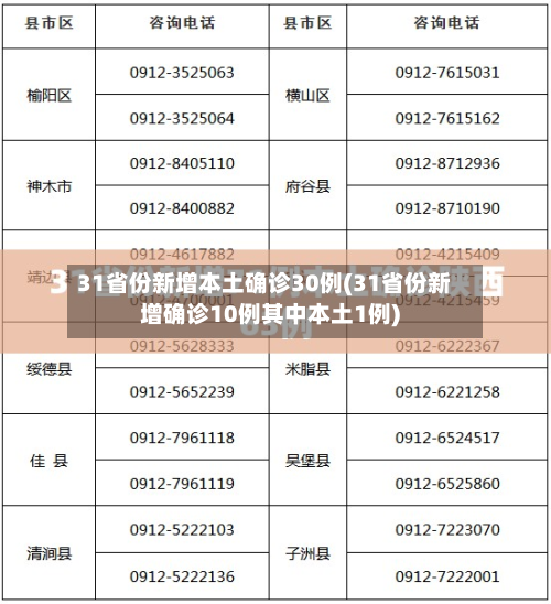 31省份新增本土确诊30例(31省份新增确诊10例其中本土1例)-第2张图片