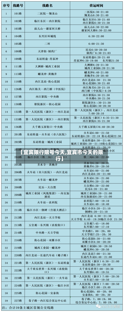 【宜宾限行限号今天,宜宾市今天的限行】