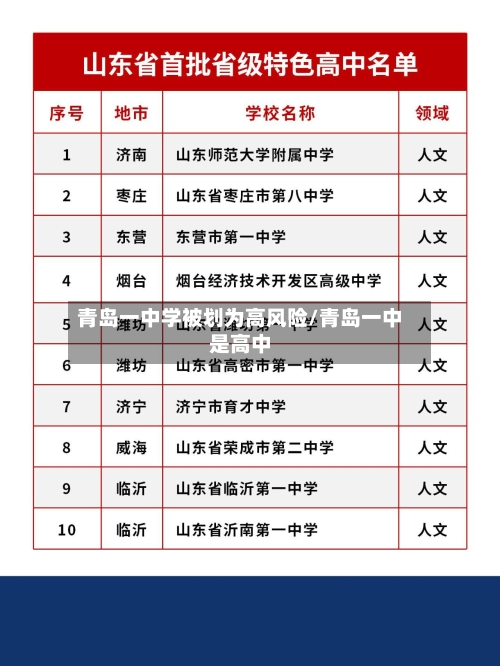青岛一中学被划为高风险/青岛一中是高中