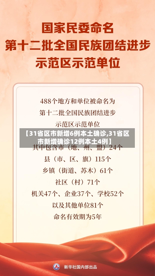 【31省区市新增6例本土确诊,31省区市新增确诊12例本土4例】-第2张图片