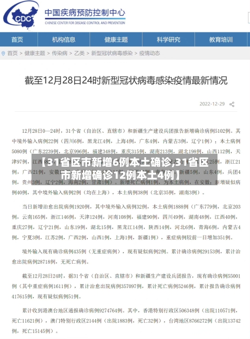 【31省区市新增6例本土确诊,31省区市新增确诊12例本土4例】