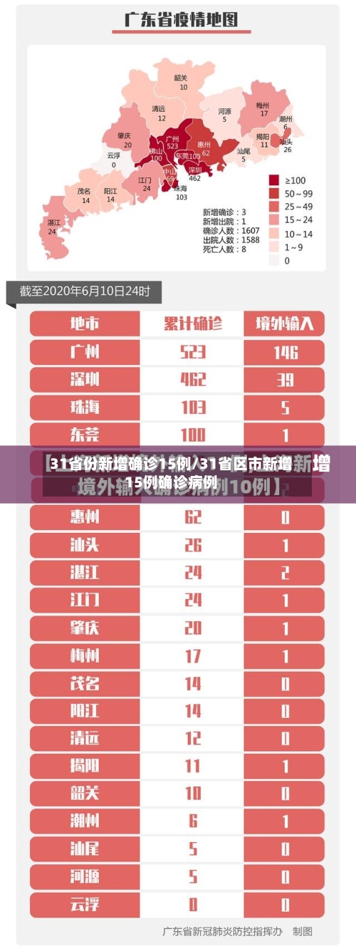 31省份新增确诊15例/31省区市新增15例确诊病例