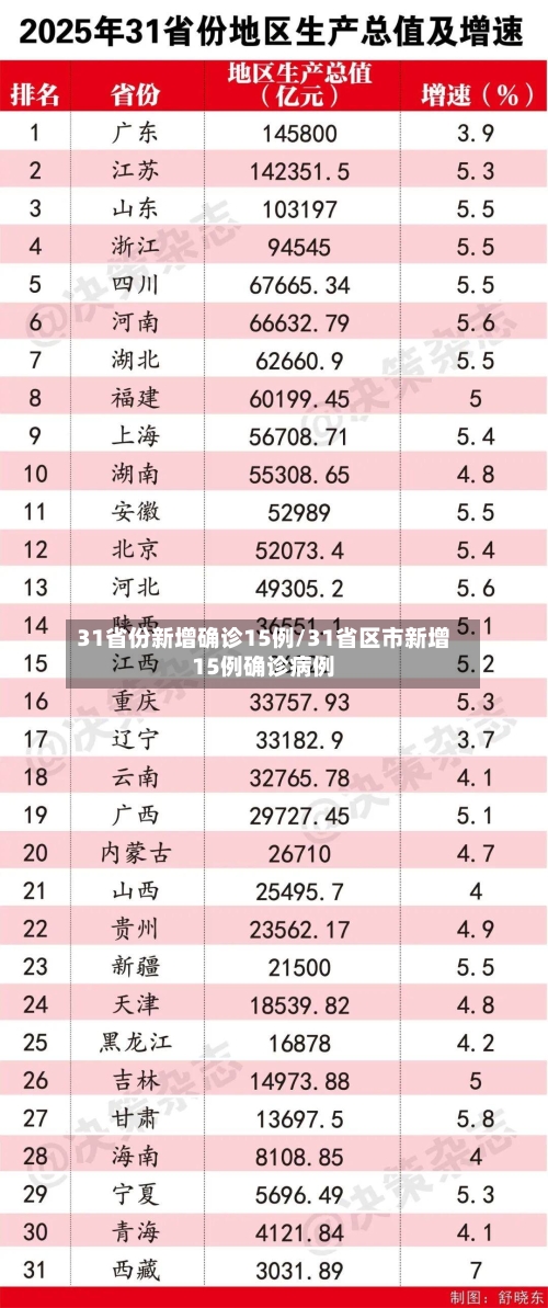 31省份新增确诊15例/31省区市新增15例确诊病例-第2张图片