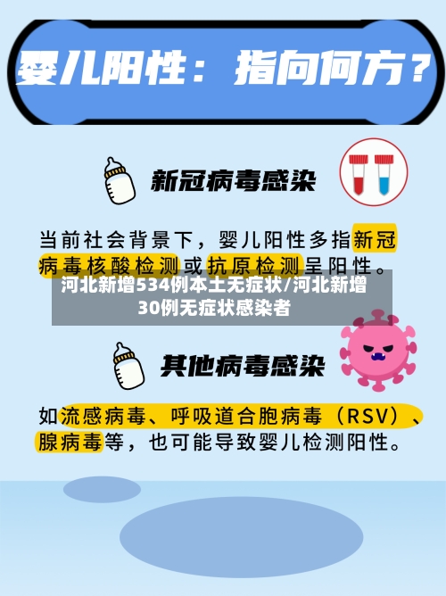 河北新增534例本土无症状/河北新增30例无症状感染者-第2张图片