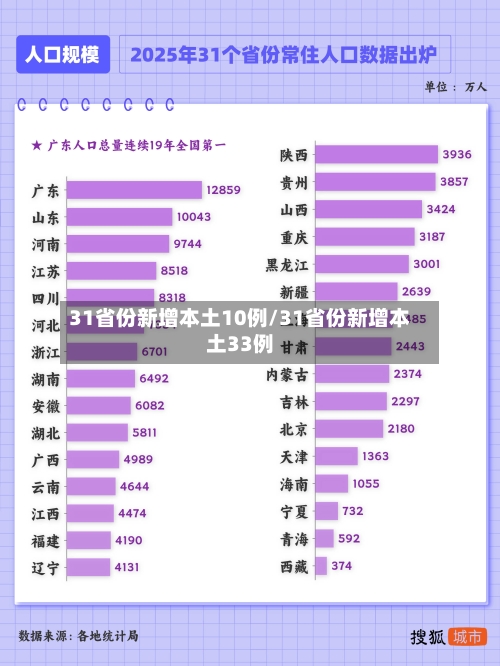 31省份新增本土10例/31省份新增本土33例-第2张图片