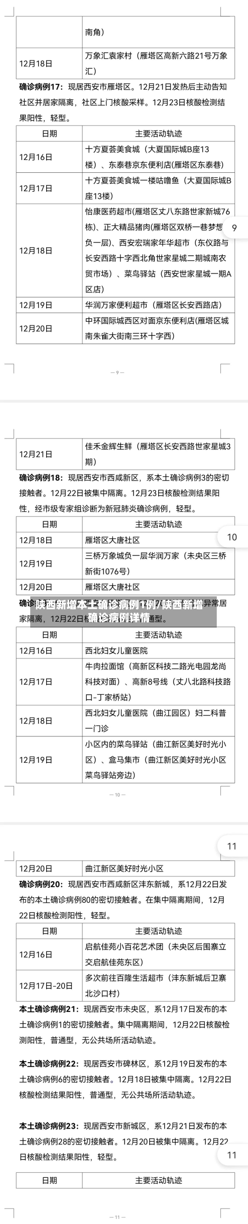 陕西新增本土确诊病例1例/陕西新增确诊病例详情