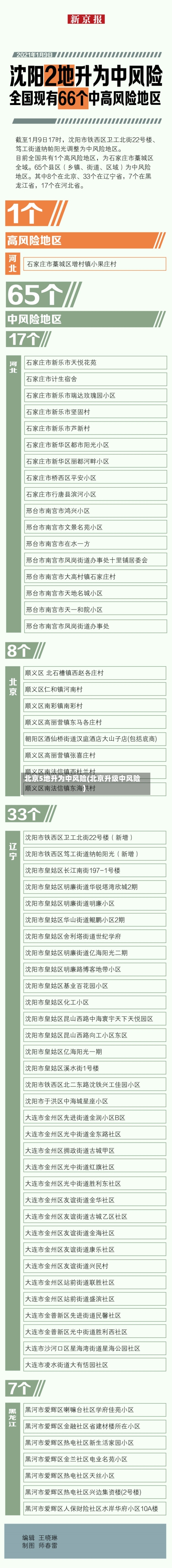 北京5地升为中风险(北京升级中风险)-第2张图片