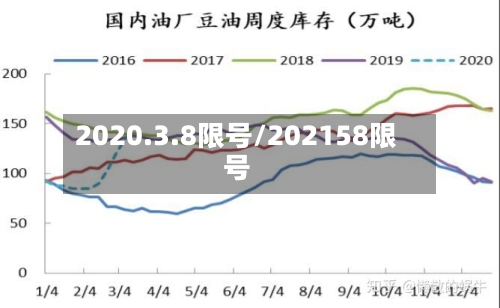 2020.3.8限号/202158限号
