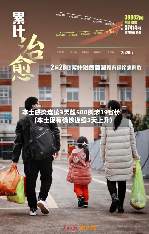 本土感染连续3天超500例涉19省份(本土现有确诊连续3天上升)-第2张图片