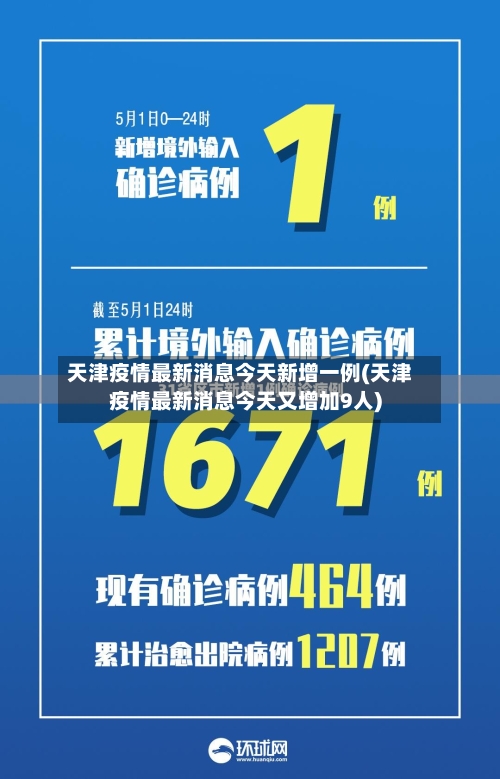 天津疫情最新消息今天新增一例(天津疫情最新消息今天又增加9人)