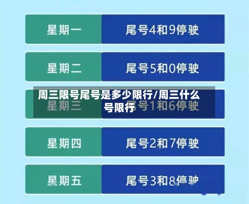 周三限号尾号是多少限行/周三什么号限行