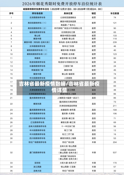 吉林省最新疫情数据/吉林省最新疫情详情