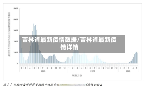 吉林省最新疫情数据/吉林省最新疫情详情-第2张图片
