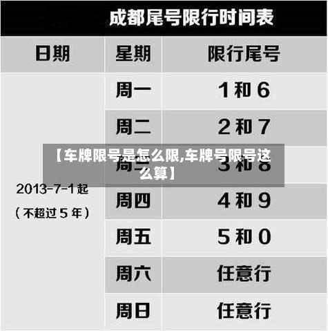 【车牌限号是怎么限,车牌号限号这么算】