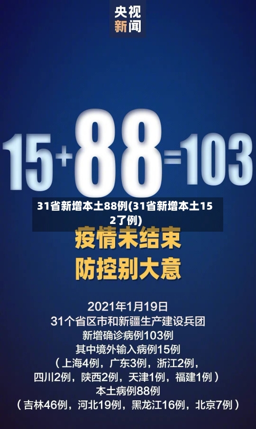 31省新增本土88例(31省新增本土152了例)