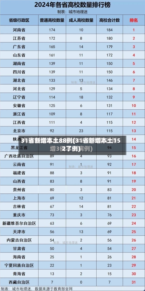 31省新增本土88例(31省新增本土152了例)-第2张图片