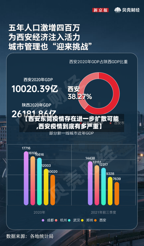 【西安东莞疫情存在进一步扩散可能,西安疫情到底有多严重】
