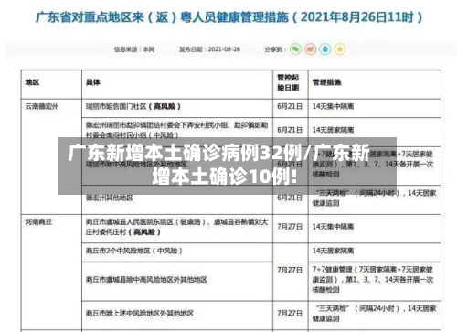 广东新增本土确诊病例32例/广东新增本土确诊10例!