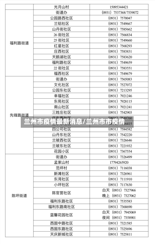 兰州市疫情最新消息/兰州市市疫情-第3张图片