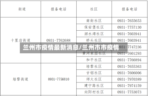 兰州市疫情最新消息/兰州市市疫情-第2张图片