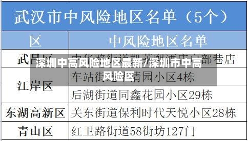 深圳中高风险地区最新/深圳市中高风险区
