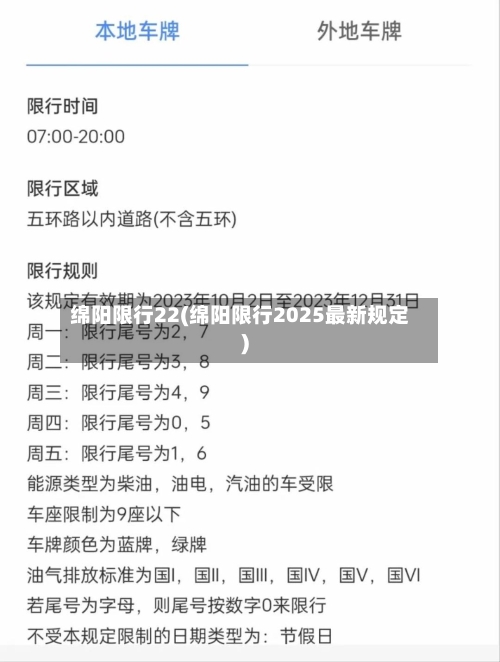 绵阳限行22(绵阳限行2025最新规定)
