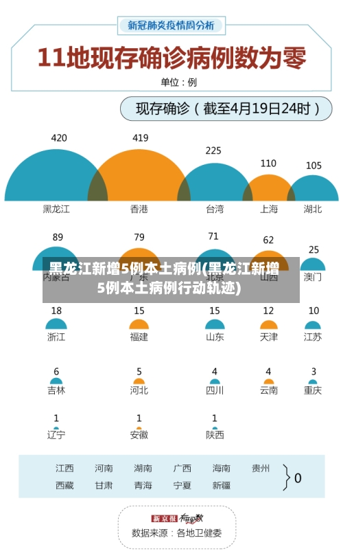 黑龙江新增5例本土病例(黑龙江新增5例本土病例行动轨迹)