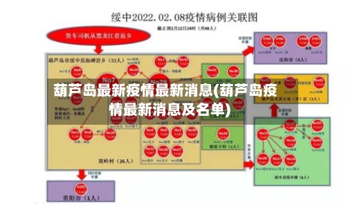葫芦岛最新疫情最新消息(葫芦岛疫情最新消息及名单)-第2张图片