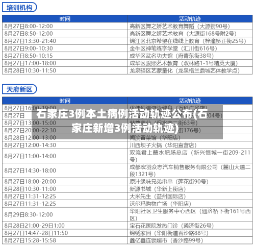 石家庄3例本土病例活动轨迹公布(石家庄新增3例活动轨迹)