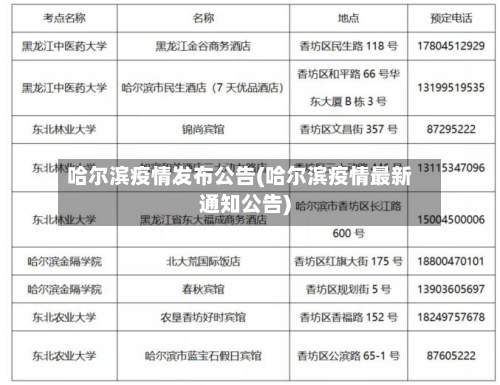 哈尔滨疫情发布公告(哈尔滨疫情最新通知公告)
