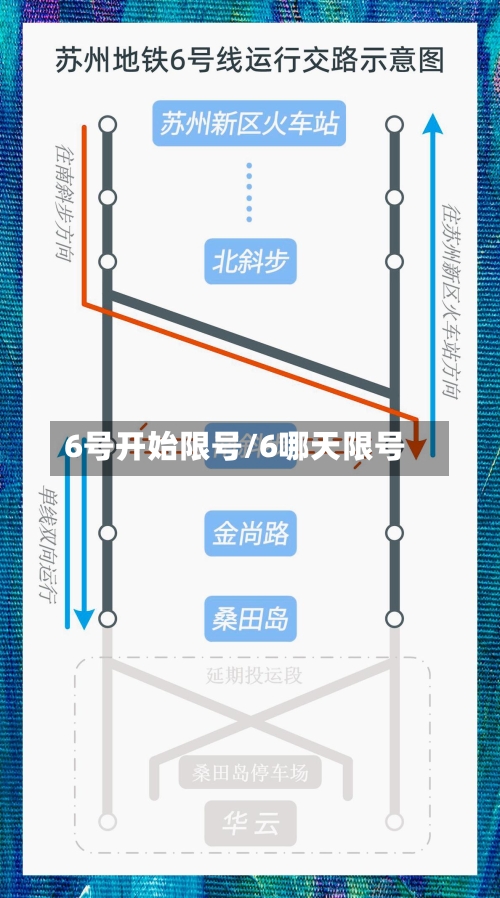6号开始限号/6哪天限号