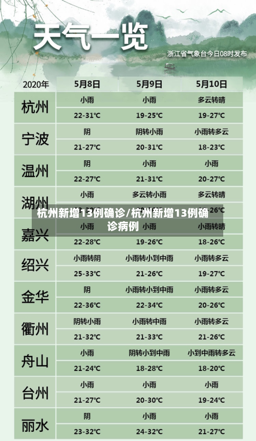 杭州新增13例确诊/杭州新增13例确诊病例