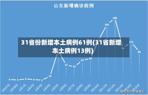 31省份新增本土病例61例(31省新增本土病例13例)