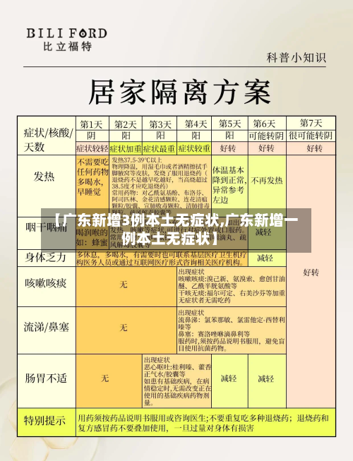 【广东新增3例本土无症状,广东新增一例本土无症状】