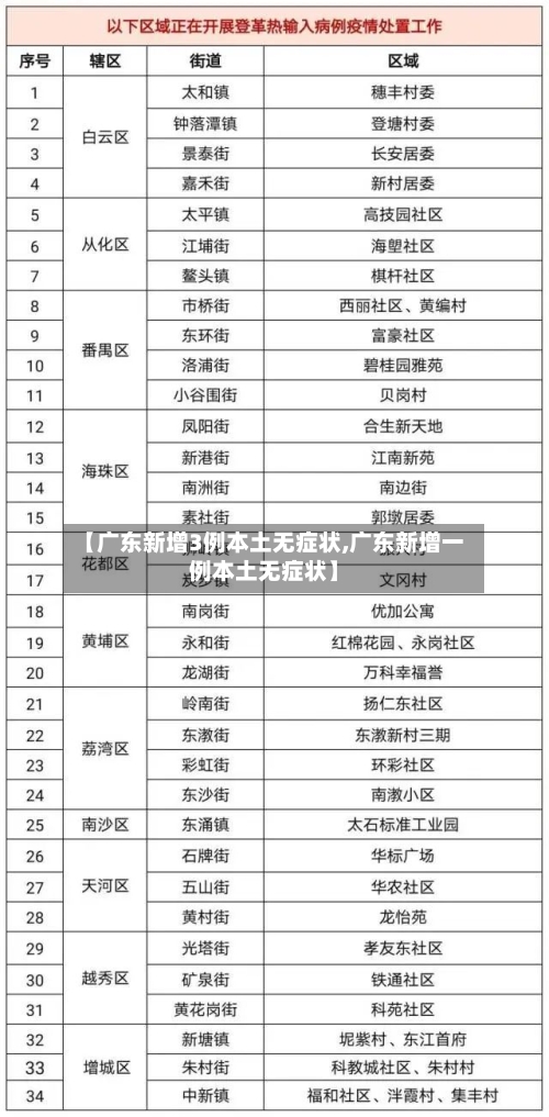 【广东新增3例本土无症状,广东新增一例本土无症状】-第3张图片