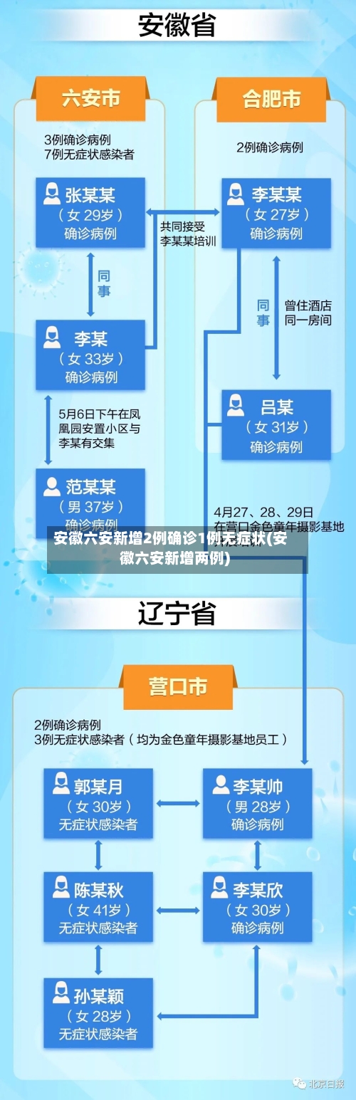 安徽六安新增2例确诊1例无症状(安徽六安新增两例)-第3张图片